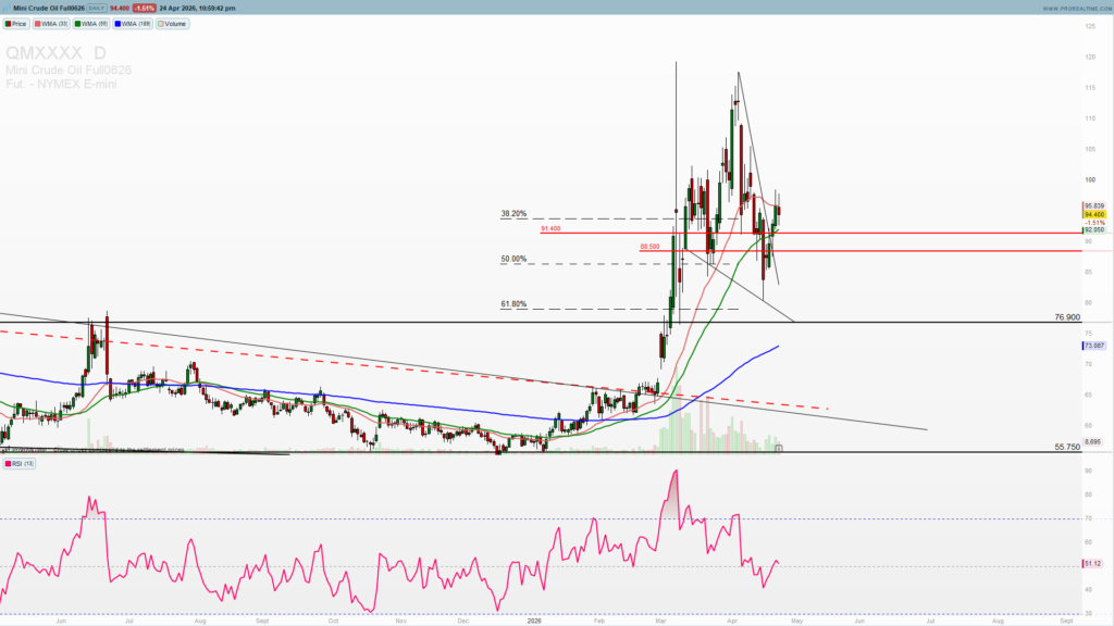 WTI crude april 2026 outlook