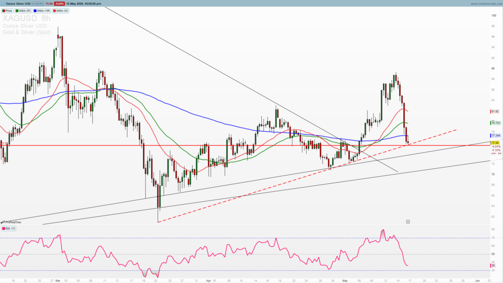 XAGUSD buy the dip
