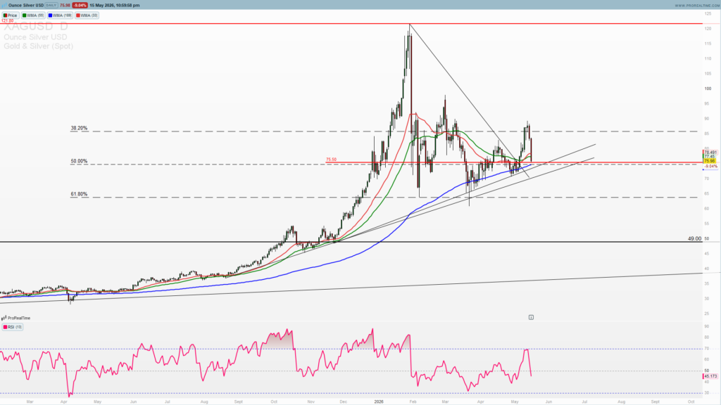 XAGUSD long-term support 