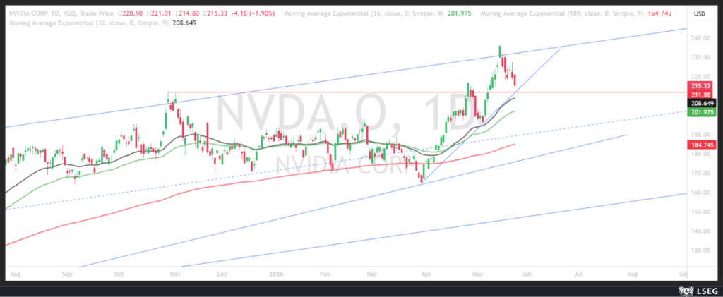 NVDA bullish case scenario