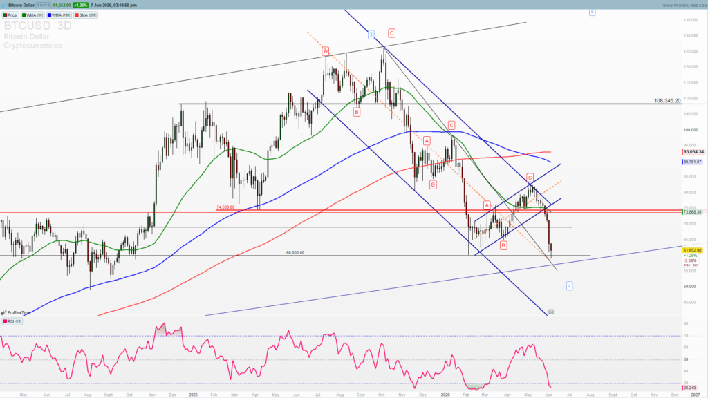 BTC bullish scenario
