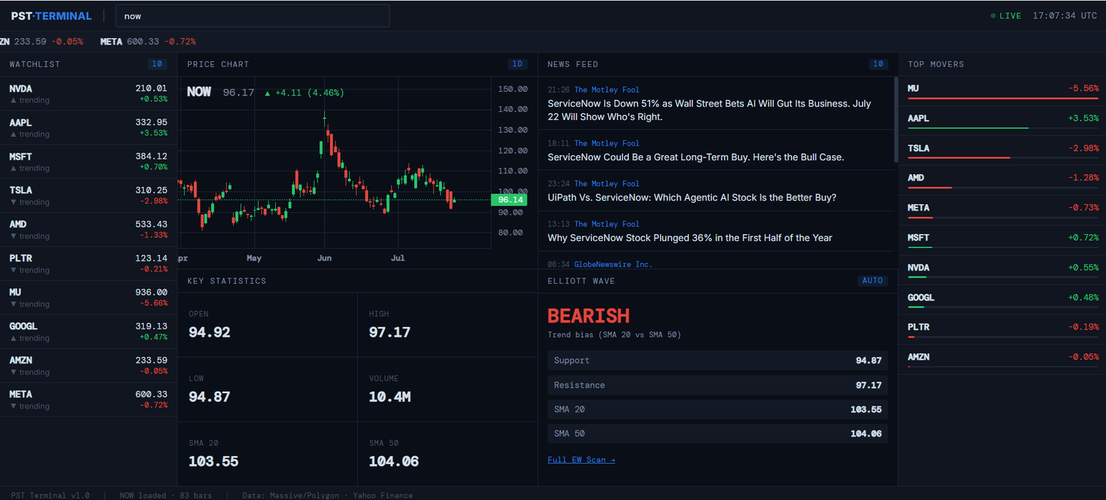 PST Terminal — multi-panel view