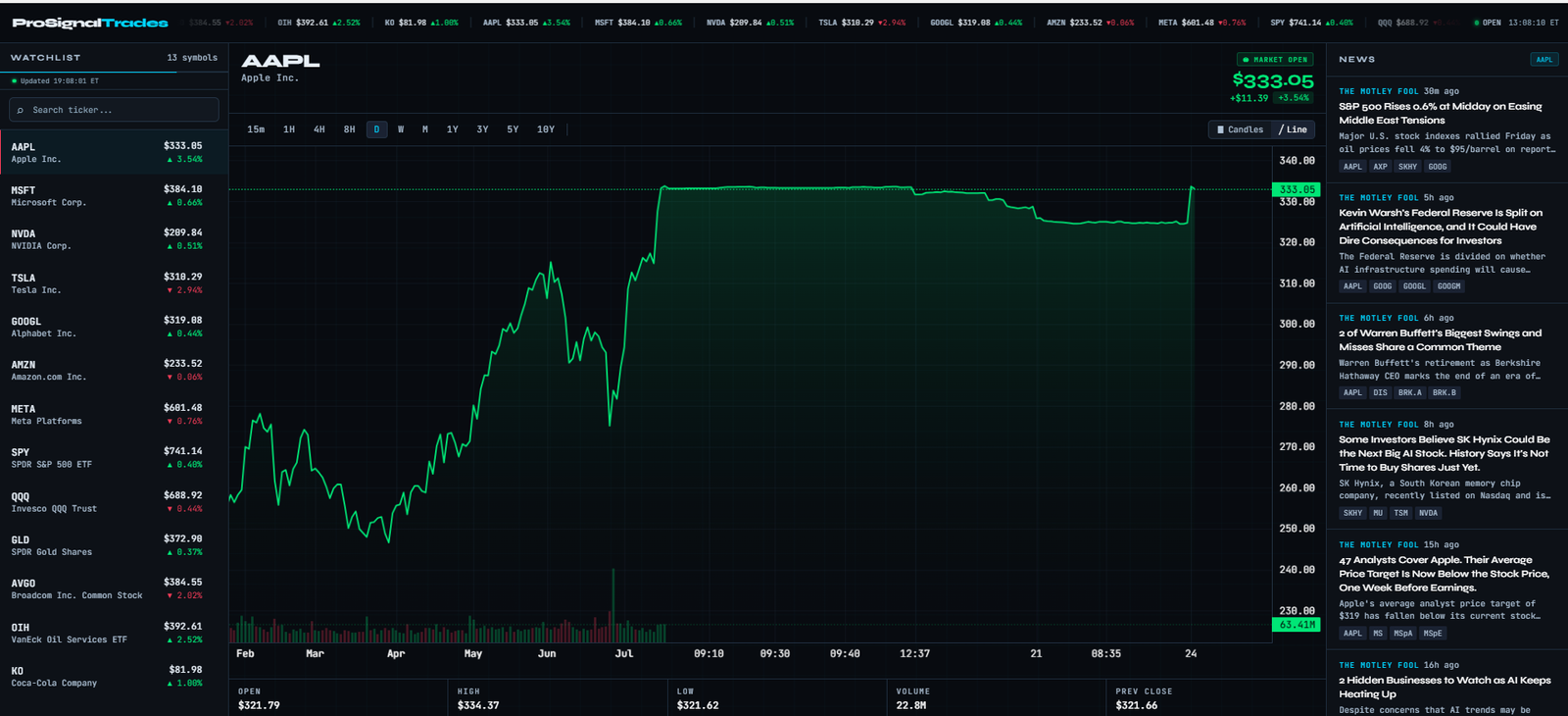 Stocks Research Dashboard — AAPL watchlist
