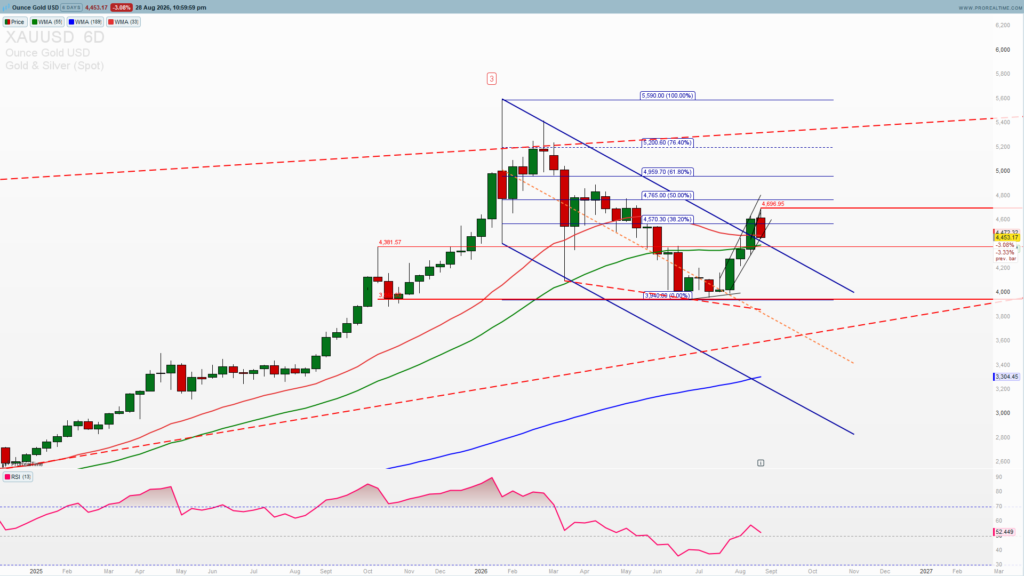 XAUUSD setup