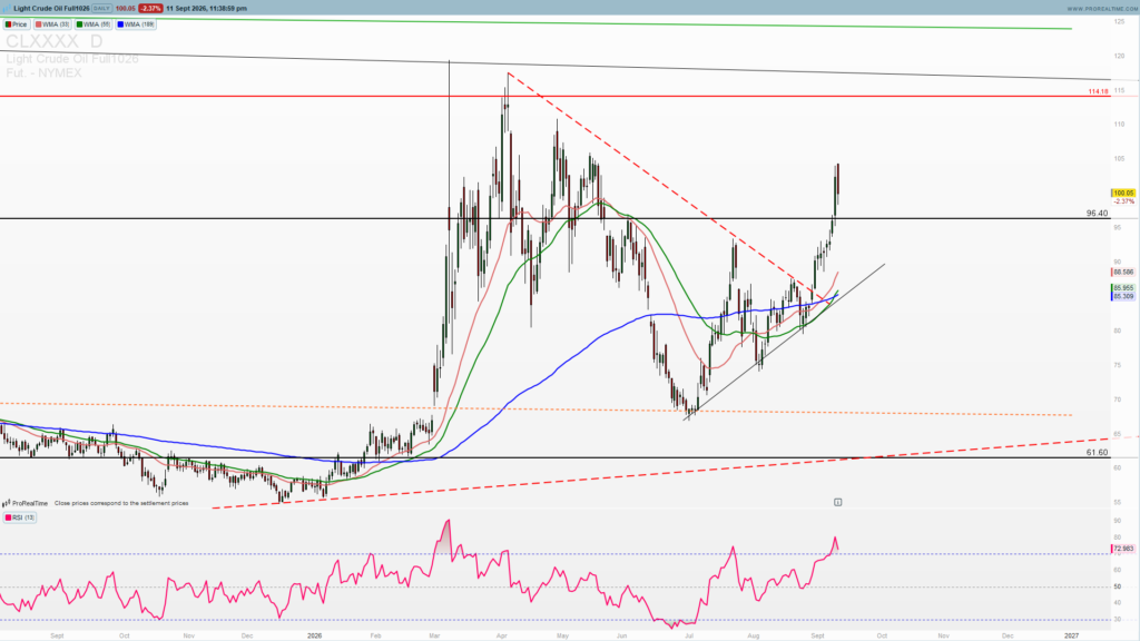 Oil resistance breakout