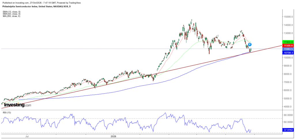 XAUUSD critical support for a continuation higher