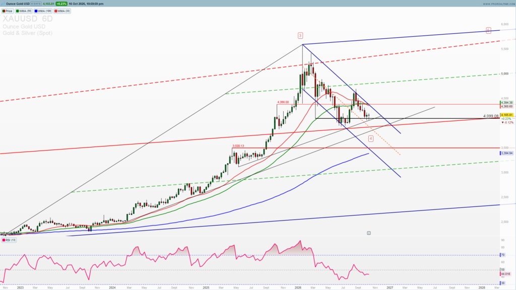 Gold support 4130