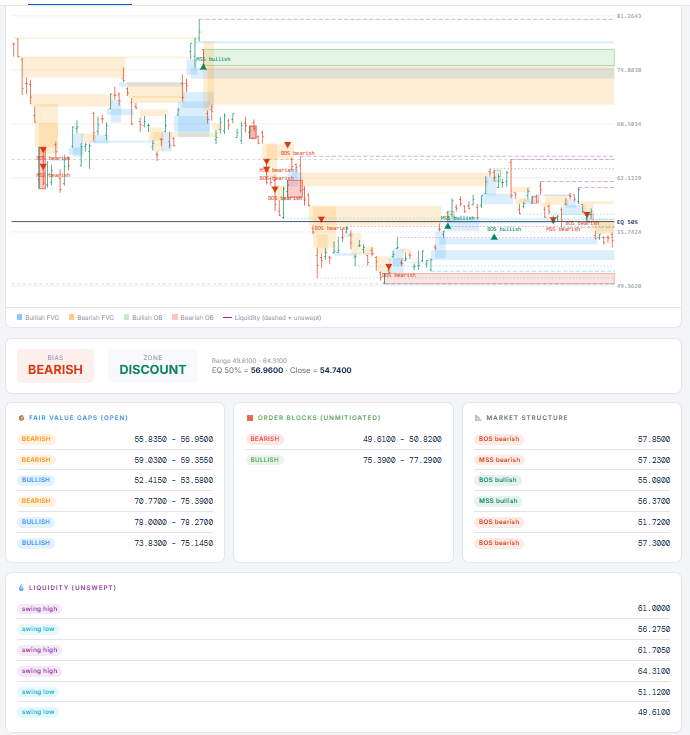 SLV ICT chart prosignaltrades dashboard