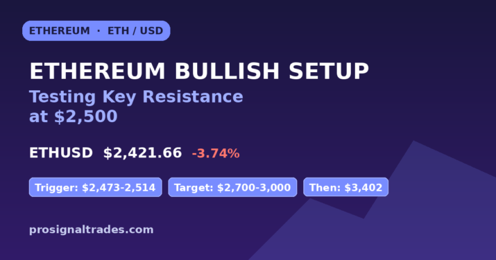 Ethereum Bullish Setup - ETH Resistance 2500