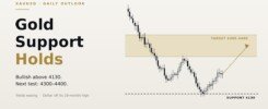 Gold support at 4130 holding on the XAUUSD chart with a projected move toward the 4300-4400 target zone