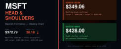msft microsoft stock head and shoulders bearish pattern analysis june 2026