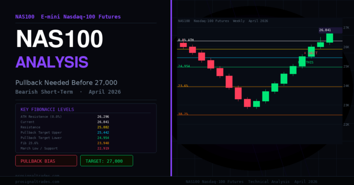 nas100 futures analysis nasdaq 100 technical outlook april 2026