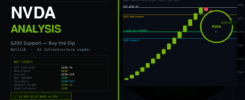 nvidia nvda stock analysis bullish 2026
