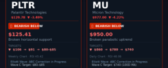 PLTR Palantir MU Micron bearish breakdown technical analysis July 2026