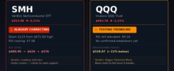 QQQ SMH bearish breakout comparison ETF technical analysis July 2026