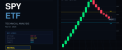 SPY correction