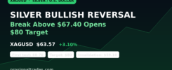 XAGUSD Bullish Reversal - Silver Price Target $80